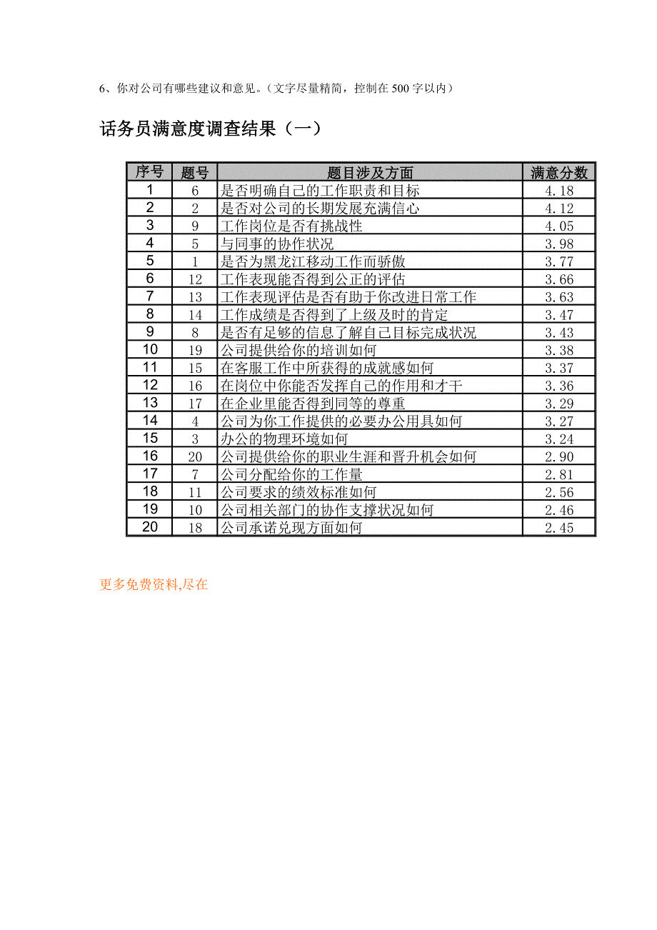客户服务中心话务员满意度调查问卷_第3页