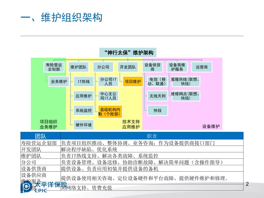 神行太保系统维护方案_何洲平_第2页