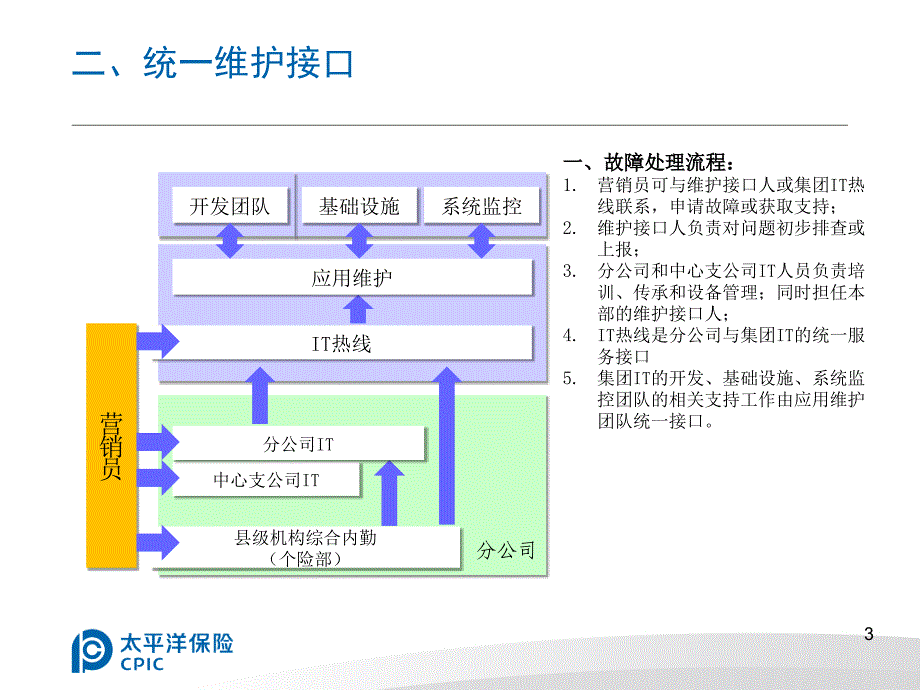 神行太保系统维护方案_何洲平_第3页