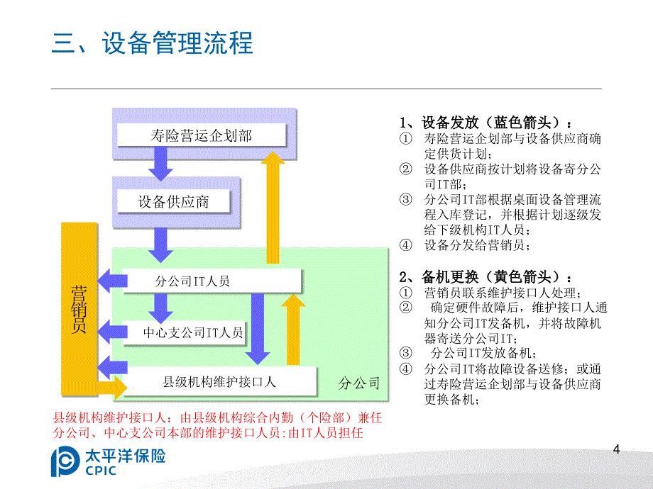 神行太保系统维护方案_何洲平_第4页