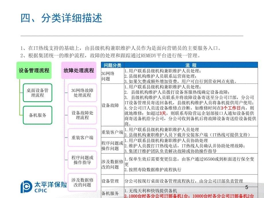 神行太保系统维护方案_何洲平_第5页