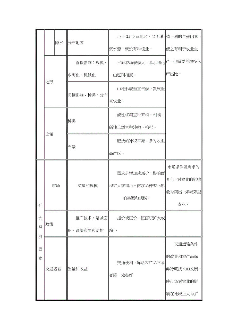 农业学习指导相关知识_第2页