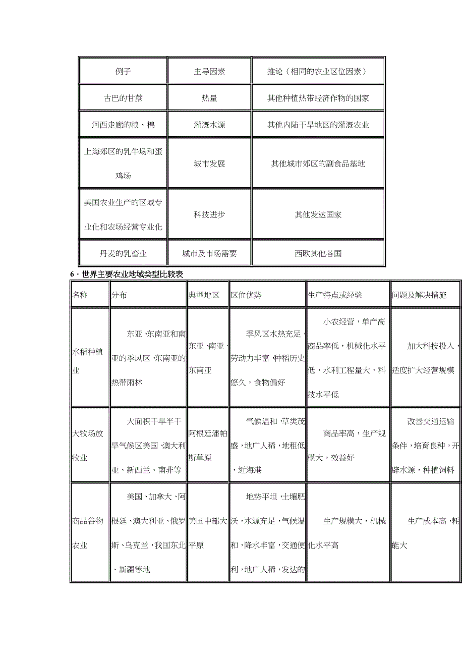 农业学习指导相关知识_第4页