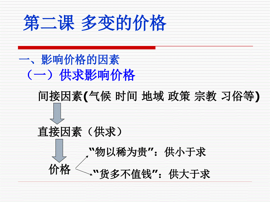 经济生活第二课影响价格的因素_第4页