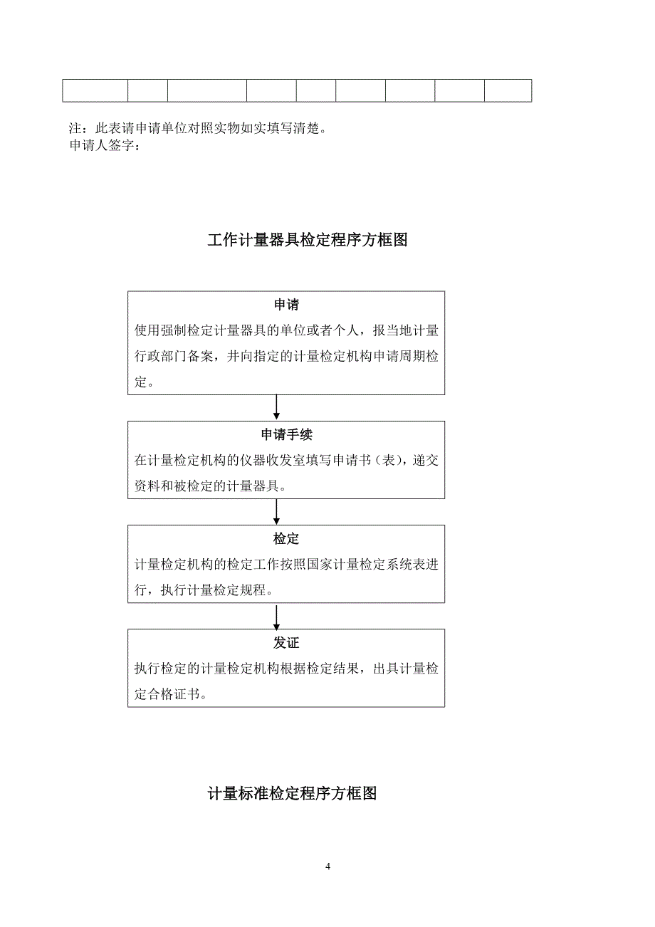 精品资料（2021-2022年收藏）强制计量器具程序_第4页