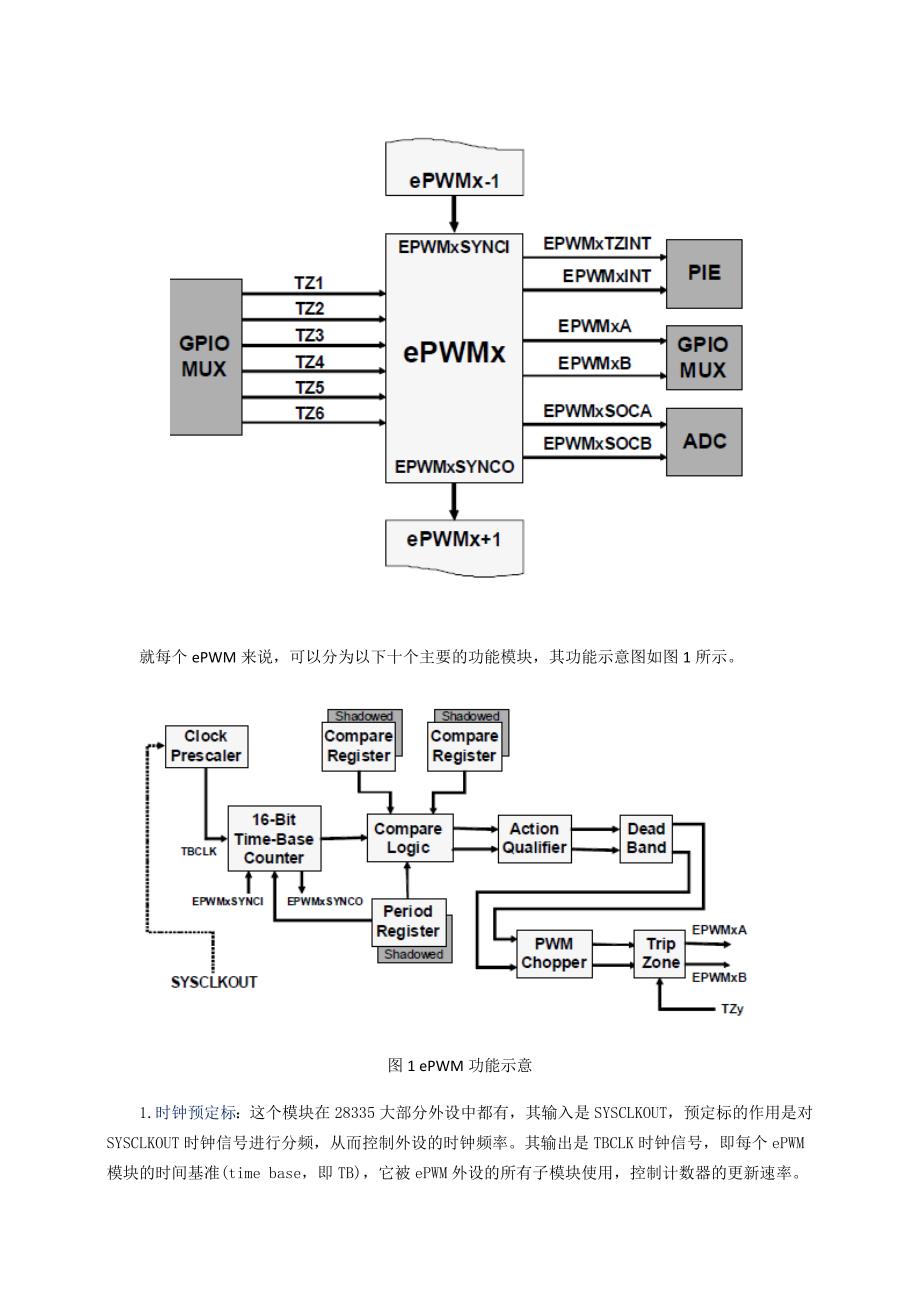 F2833x介绍---ePWM.docx_第2页