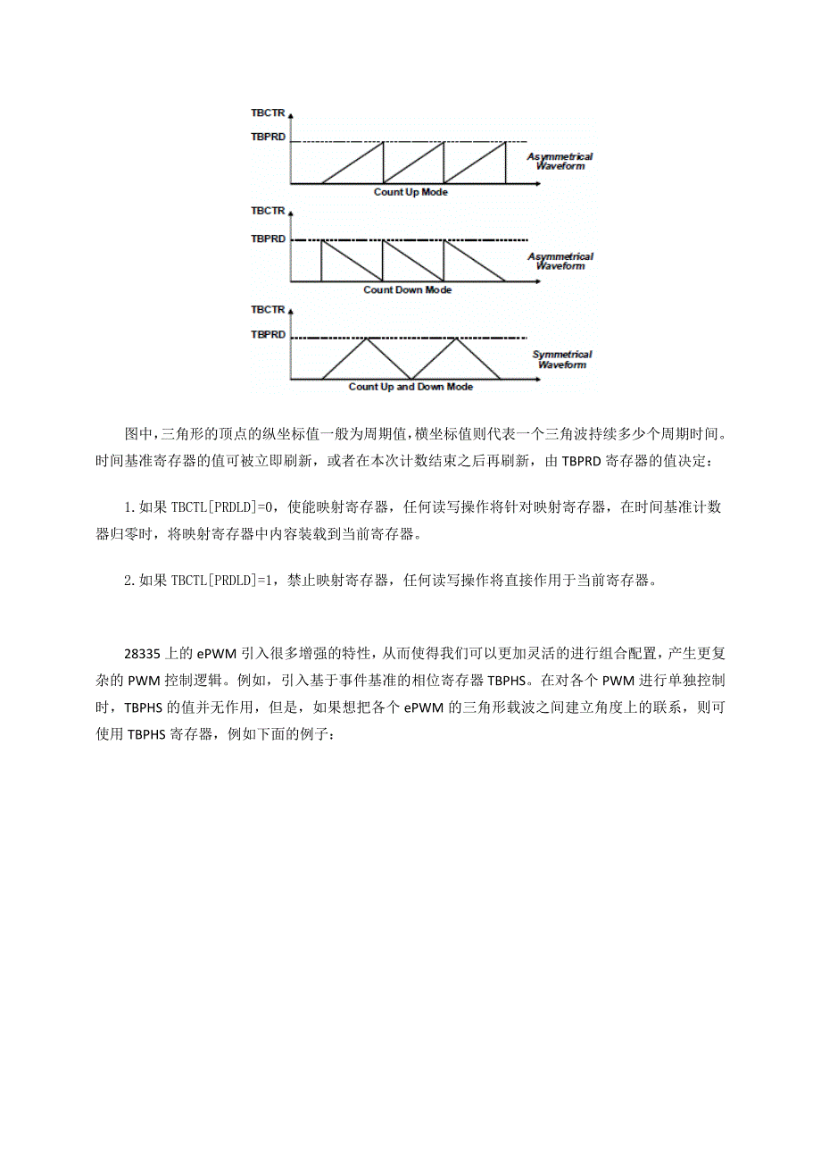 F2833x介绍---ePWM.docx_第4页