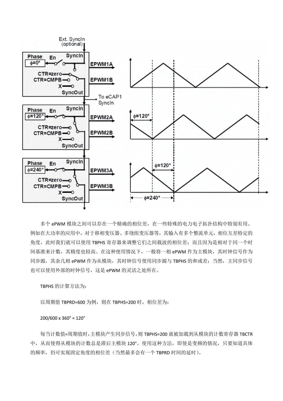 F2833x介绍---ePWM.docx_第5页