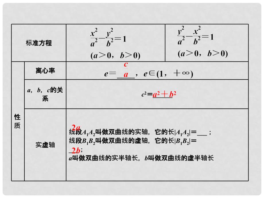 高三数学一轮总复习 第九章 平面解析几何 第六节 双曲线课件 理_第4页