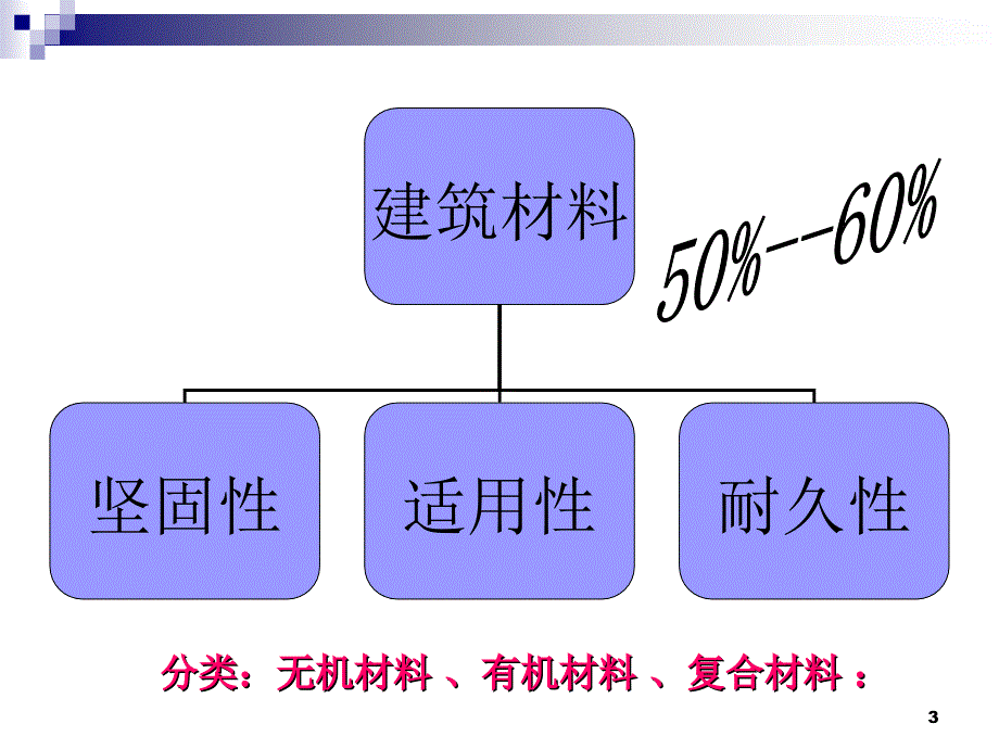 一气硬性胶凝材料_第3页