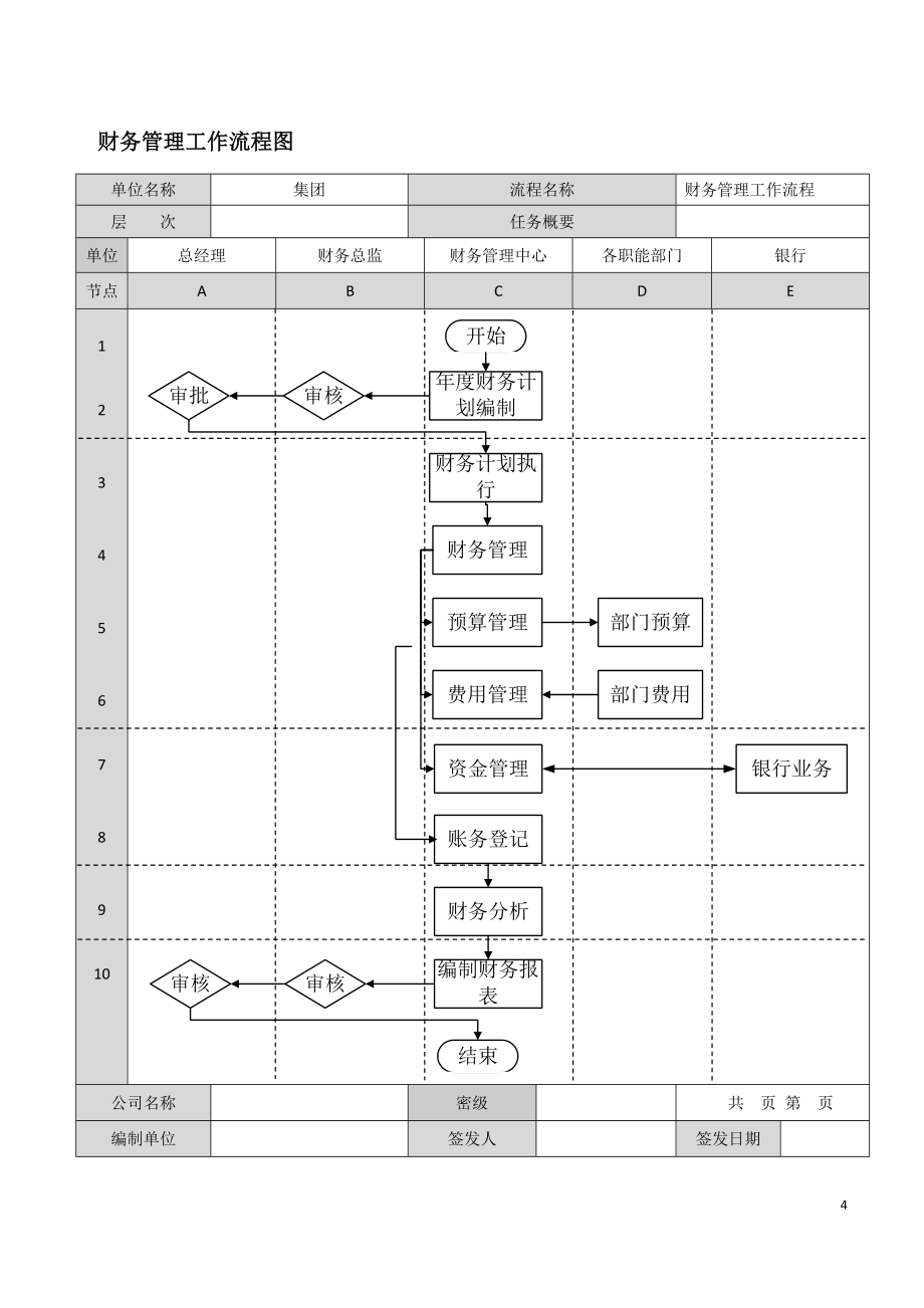 集团公司业务流程设计_第4页