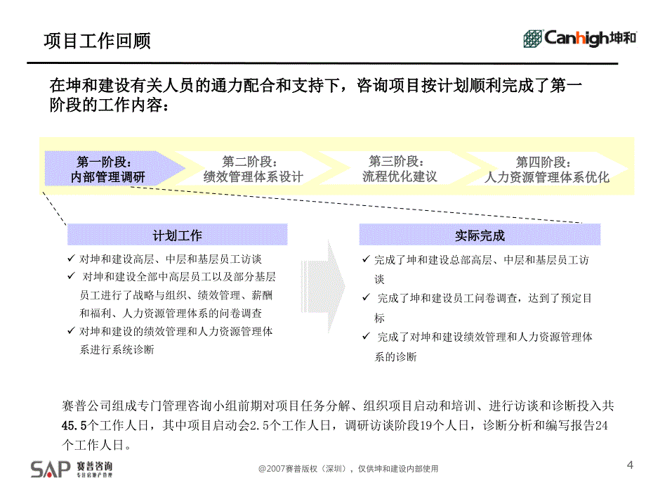 某集团人力资源管理体系诊断报告_第4页