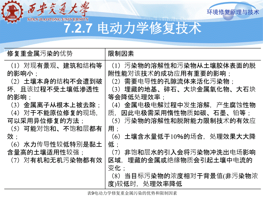 第七章污染土壤的环境修技术下_第4页