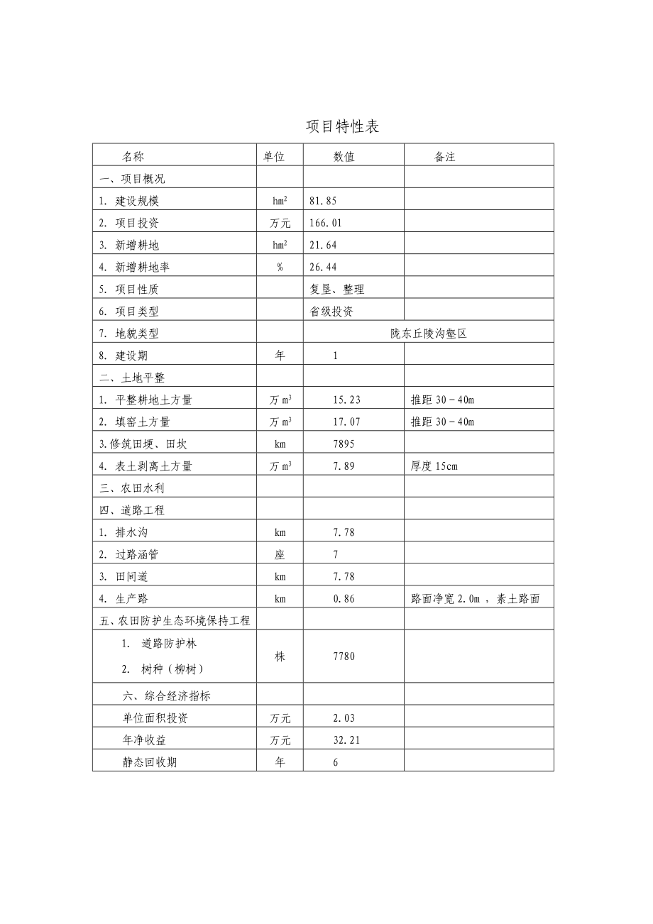 泾川县荔堡镇原董村土地复垦整理项目初步设计报告书_第3页