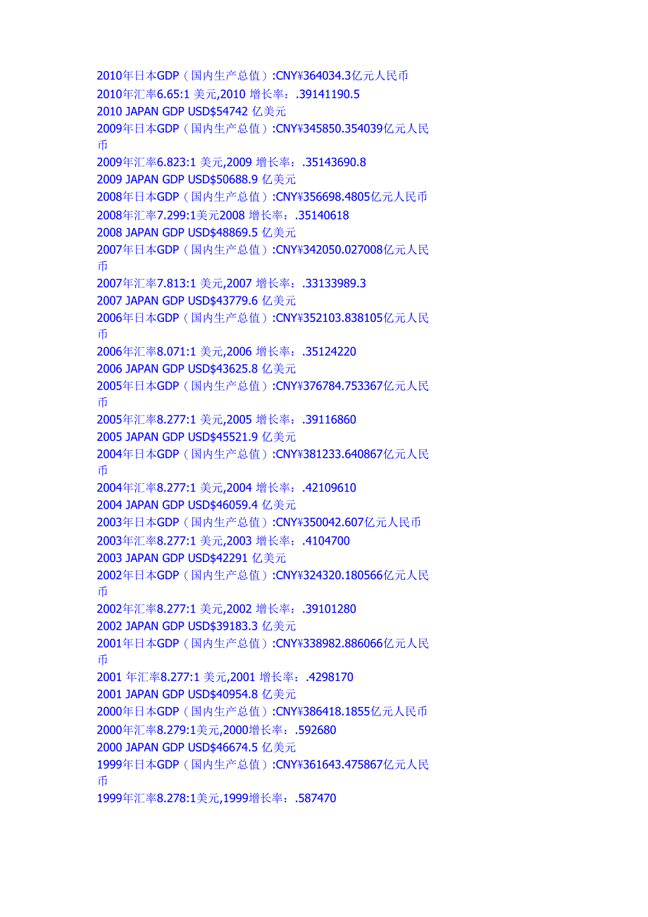 80年到10年日本GDP增长_第1页