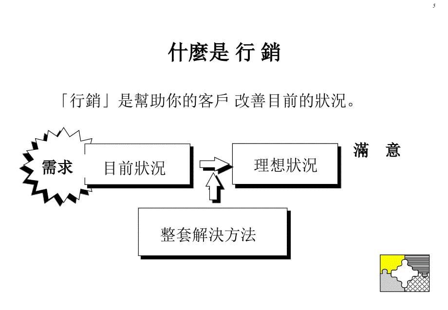 专业销售技巧_第5页