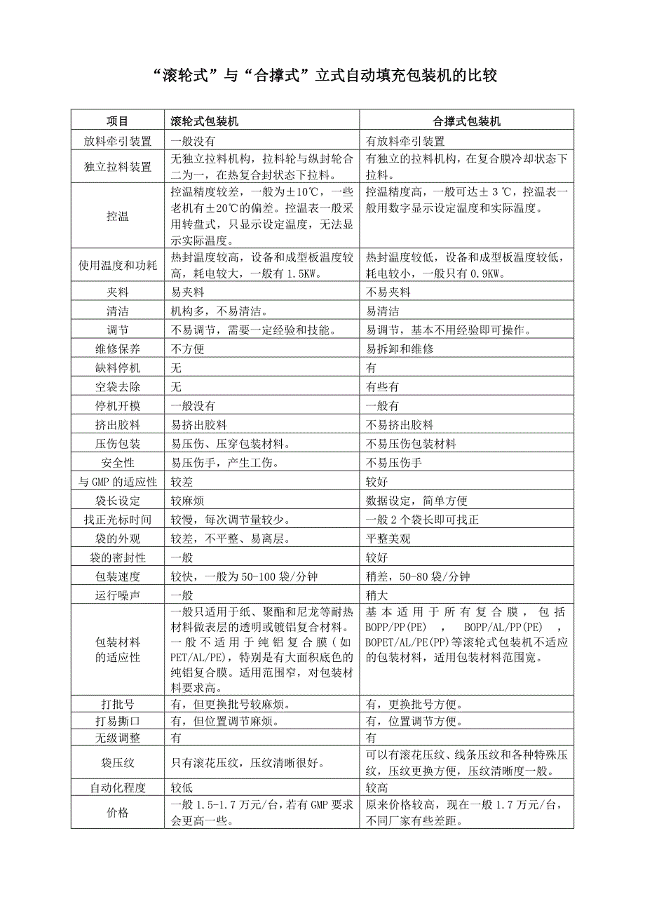 立式自动填充包装机简介.doc_第4页