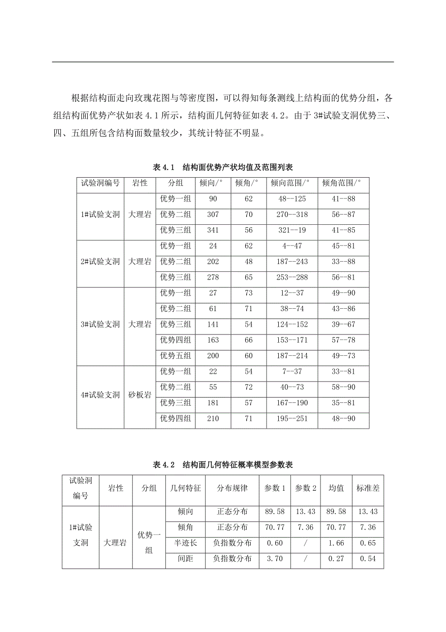 Hoek-Brown强度准则_第4页