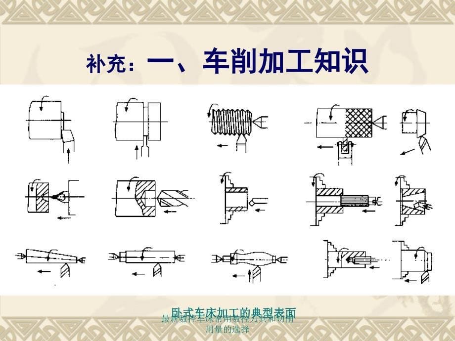 最新数控车床常用数控刀具和切削用量的选择_第5页