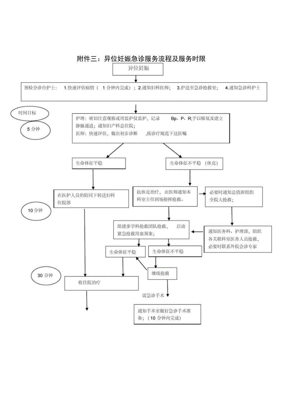 重点病种急诊服务流程与服务时限规定_第5页