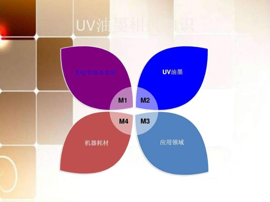 UV油墨基础知识纺织轻工业工程科技专业资料.ppt_第1页