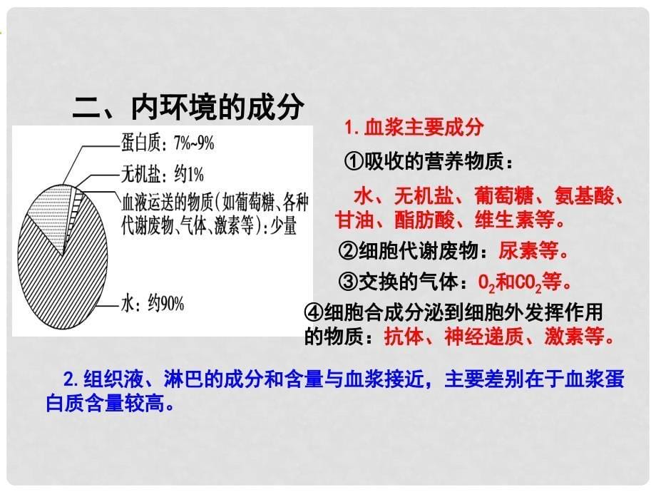 高中生物 第一章 人体的内环境与稳态复习与测试课件（提升版）新人教版必修3_第5页