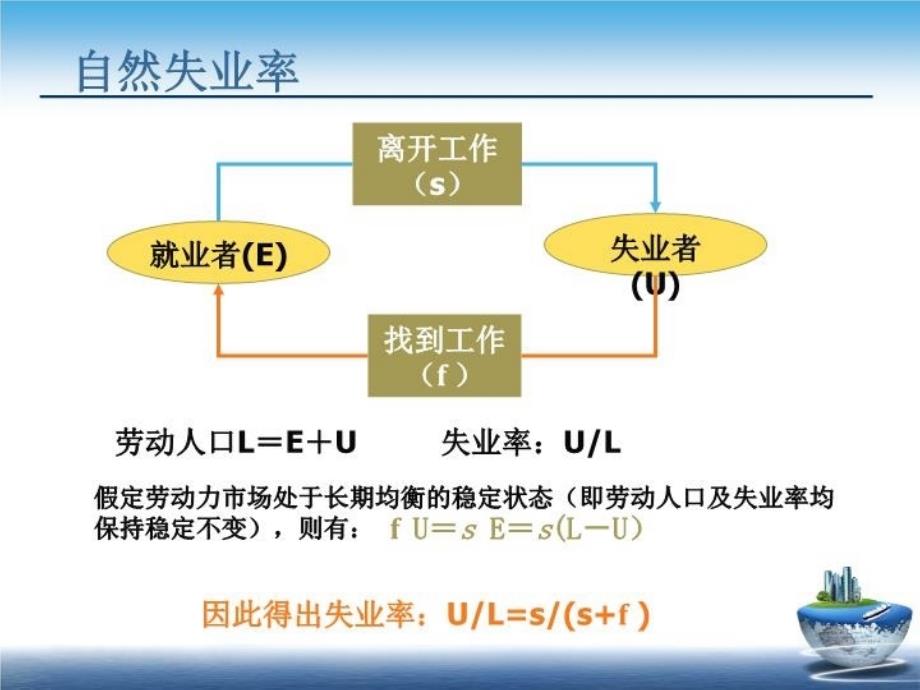 最新失业的经济学解释教学课件_第3页