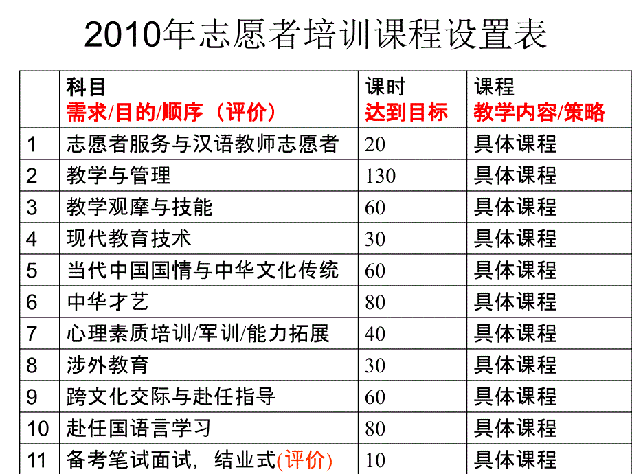 对外汉语教学设计要点_第3页