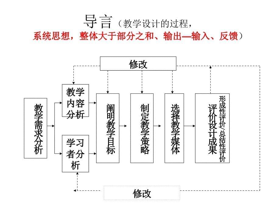 对外汉语教学设计要点_第5页