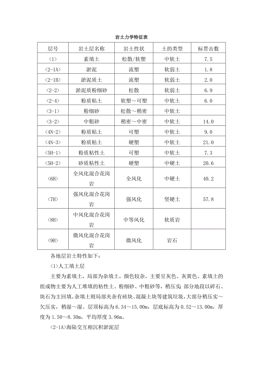 岩土力学特征表.docx_第1页