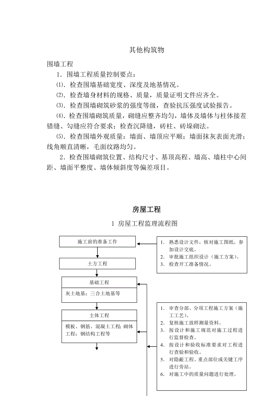 站场和房建监理细则(完整版)_第2页