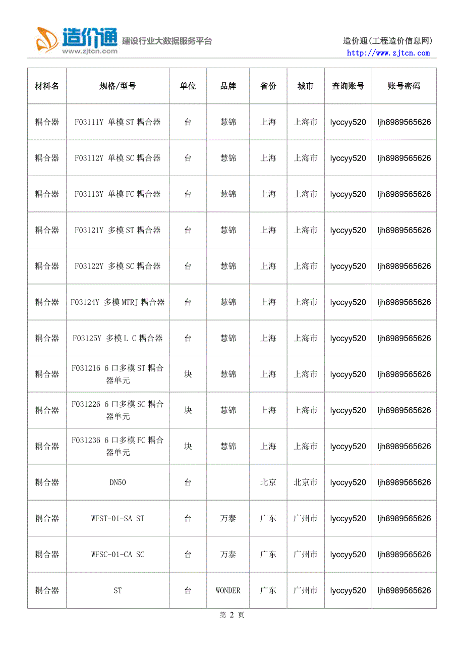 【耦合器】耦合器价格,行情走势,工程造价,规格型号大全.doc_第2页