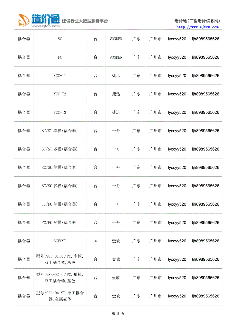 【耦合器】耦合器价格,行情走势,工程造价,规格型号大全.doc_第3页