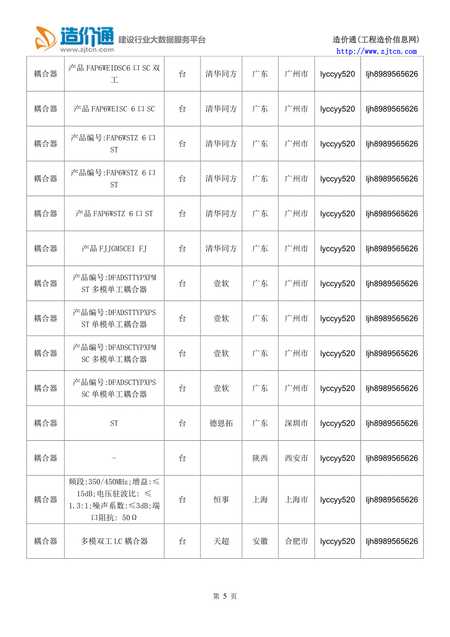 【耦合器】耦合器价格,行情走势,工程造价,规格型号大全.doc_第5页