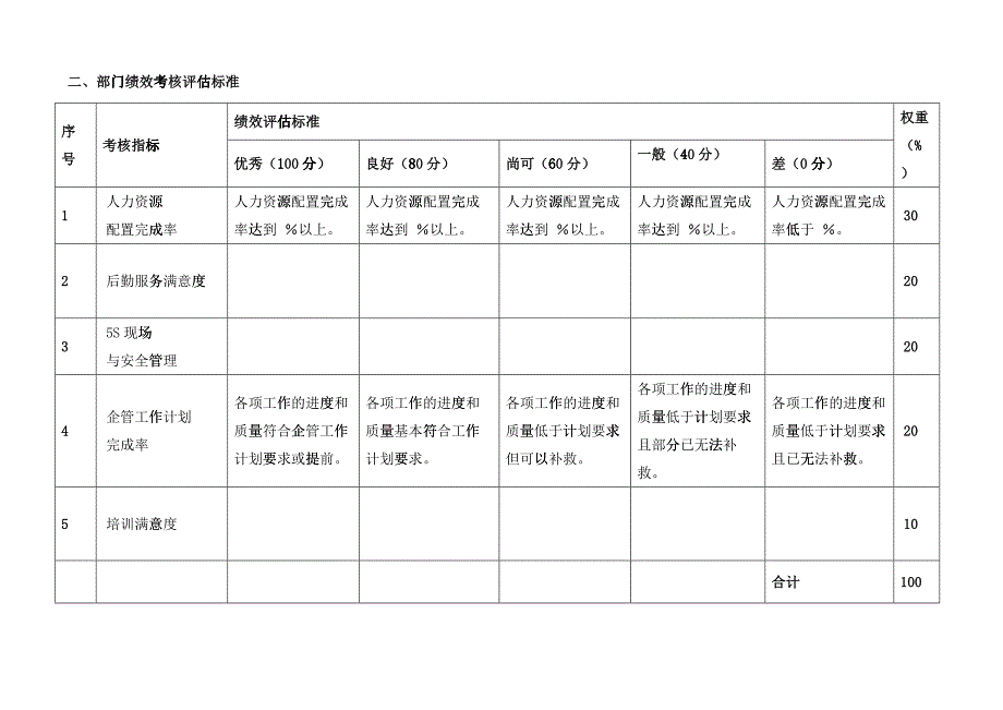 生产企业KPI绩效考核指标大全)_第3页