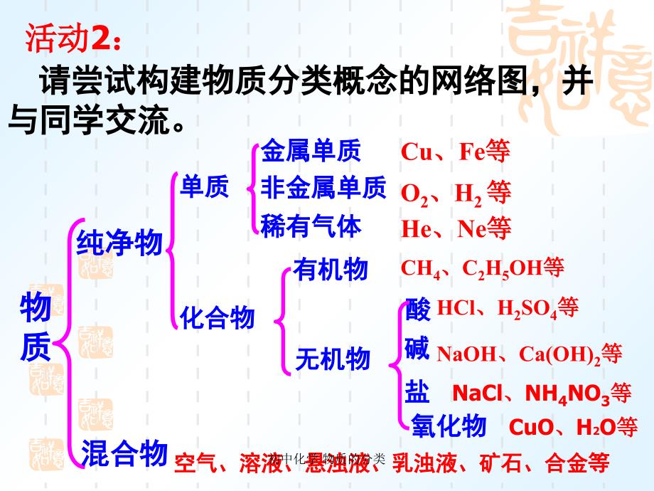 初中化学物质的分类精品_第4页