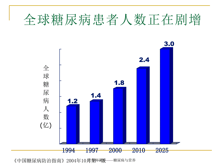 营养师课件——糖尿病与营养_第4页