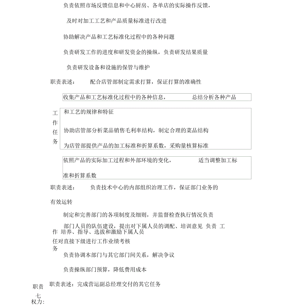 技术操作岗位说明书汇编20_第4页