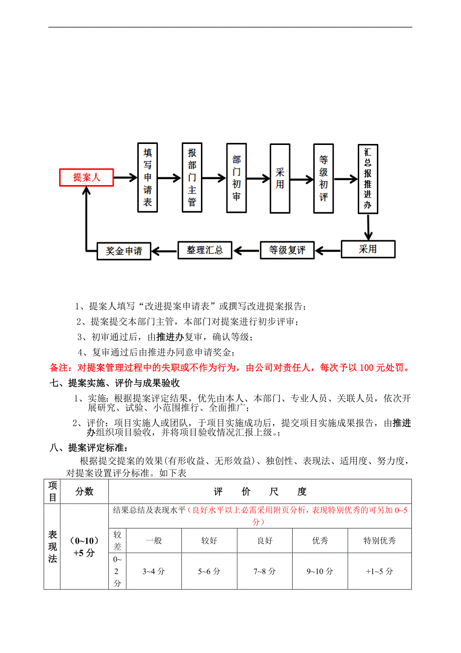 改善提案奖励制度_第2页