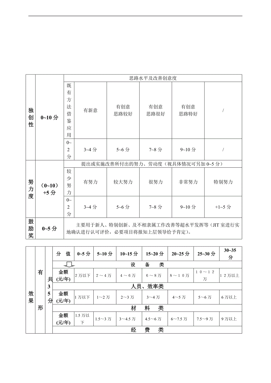 改善提案奖励制度_第3页