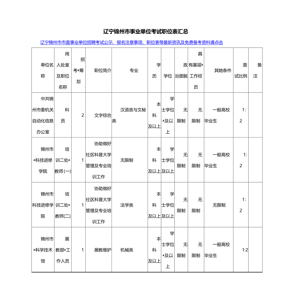 辽宁锦州市事业单位考试职位表汇总_第1页