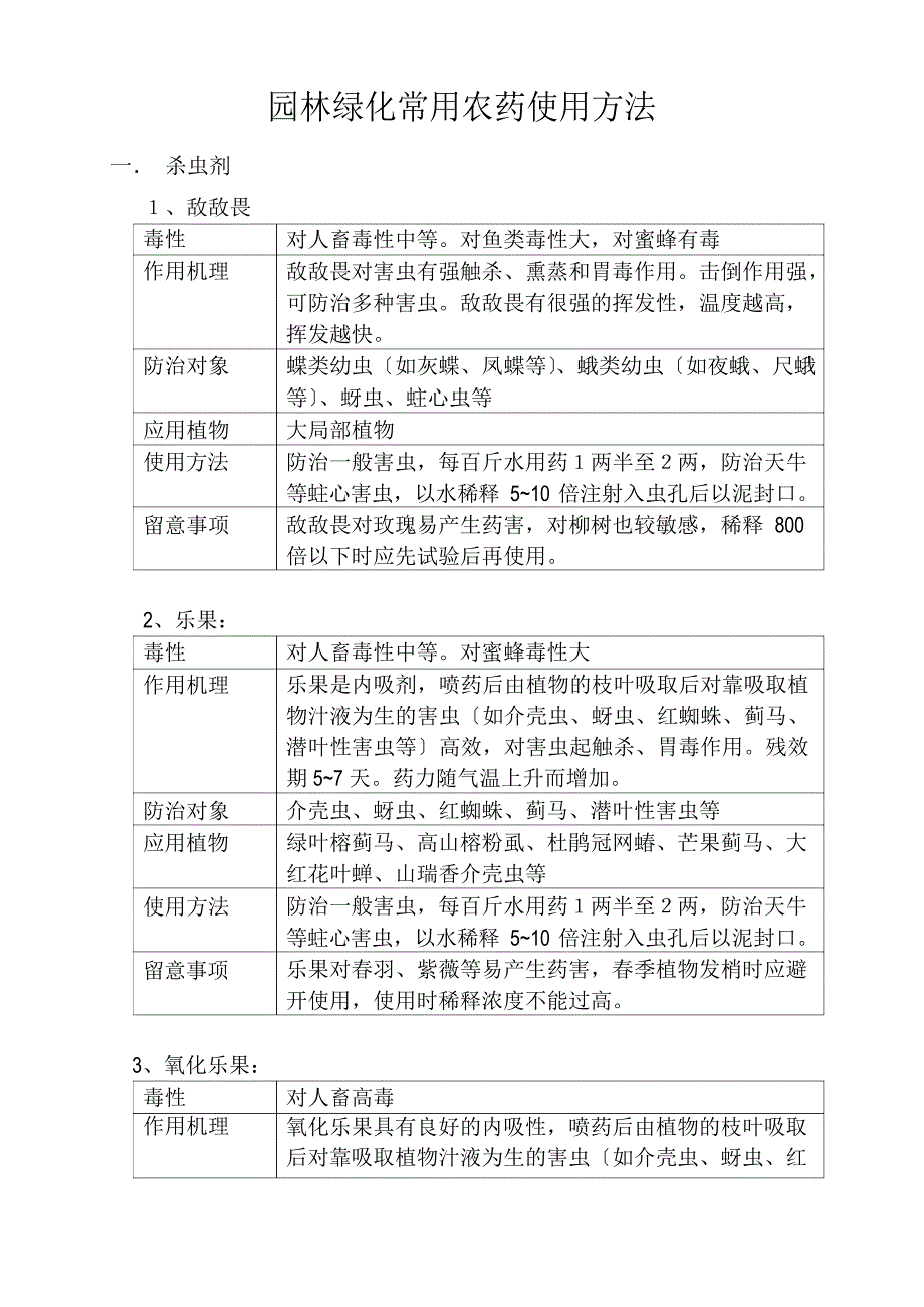 园林绿化常用农药使用方法_第1页