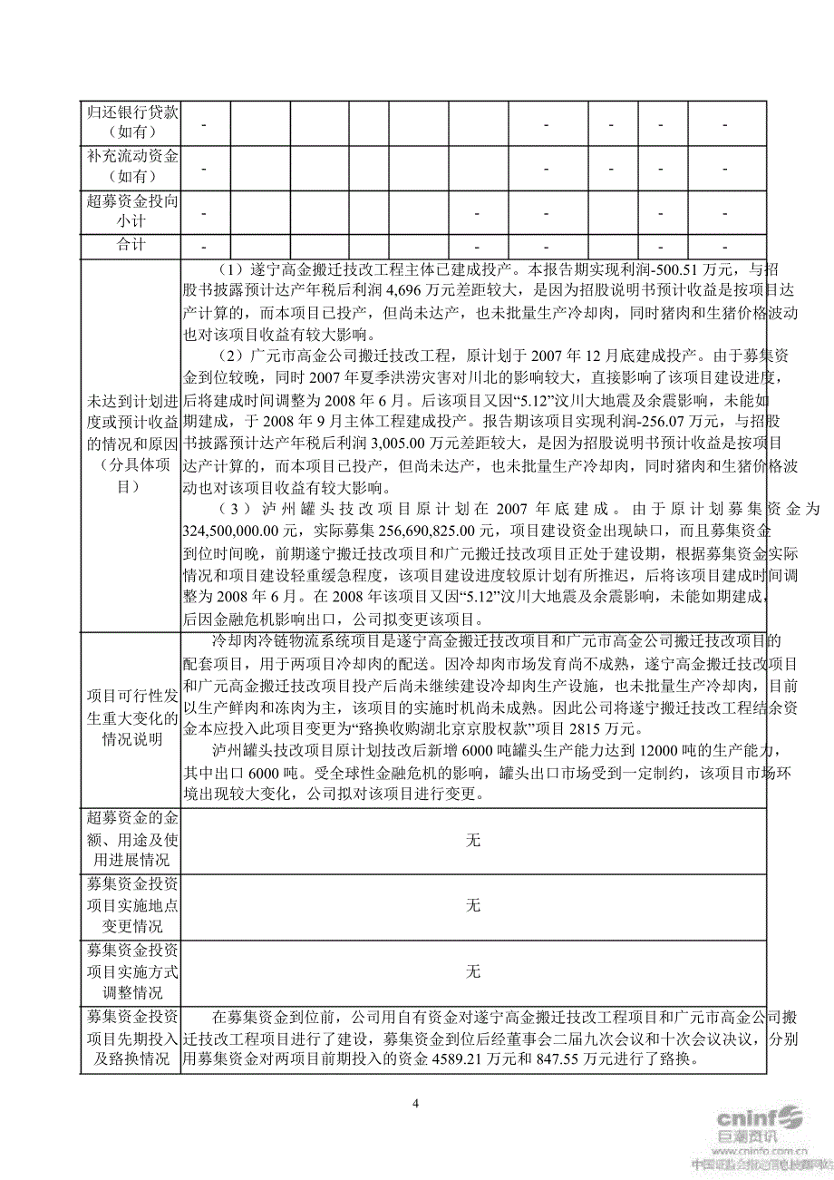 高金食品关于募集资金使用情况的专项报告_第4页