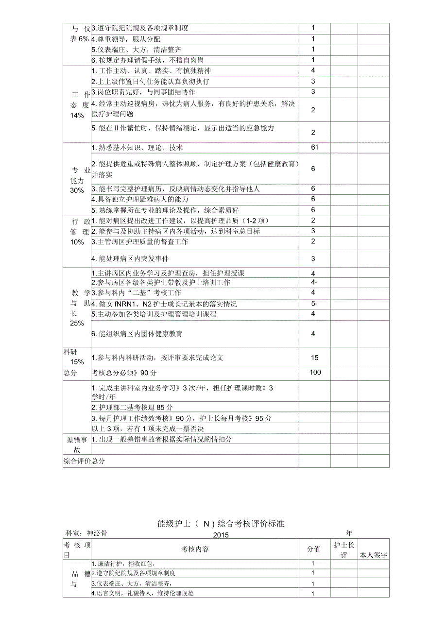 能级护士考核标准_第3页