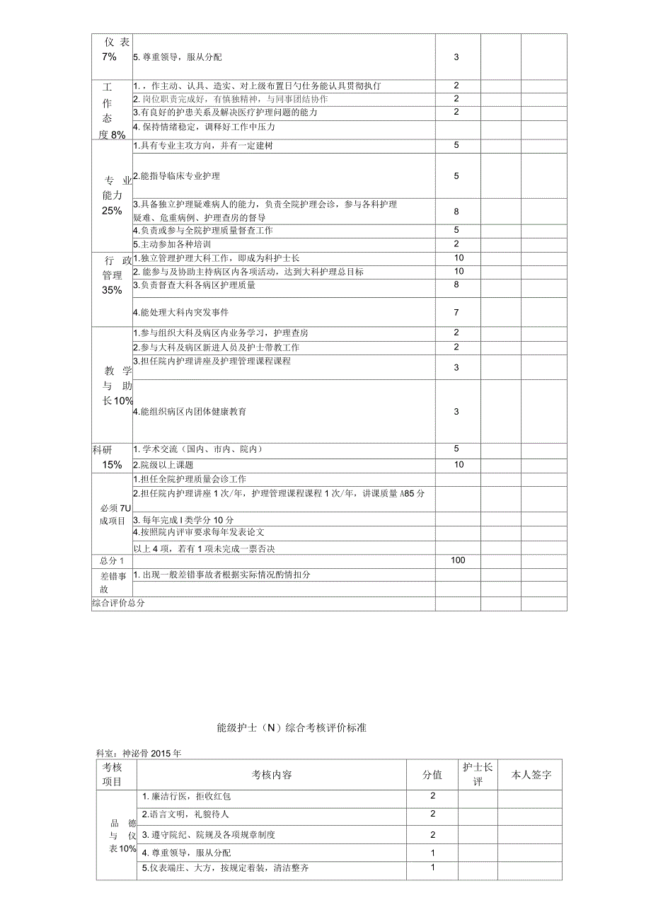 能级护士考核标准_第4页