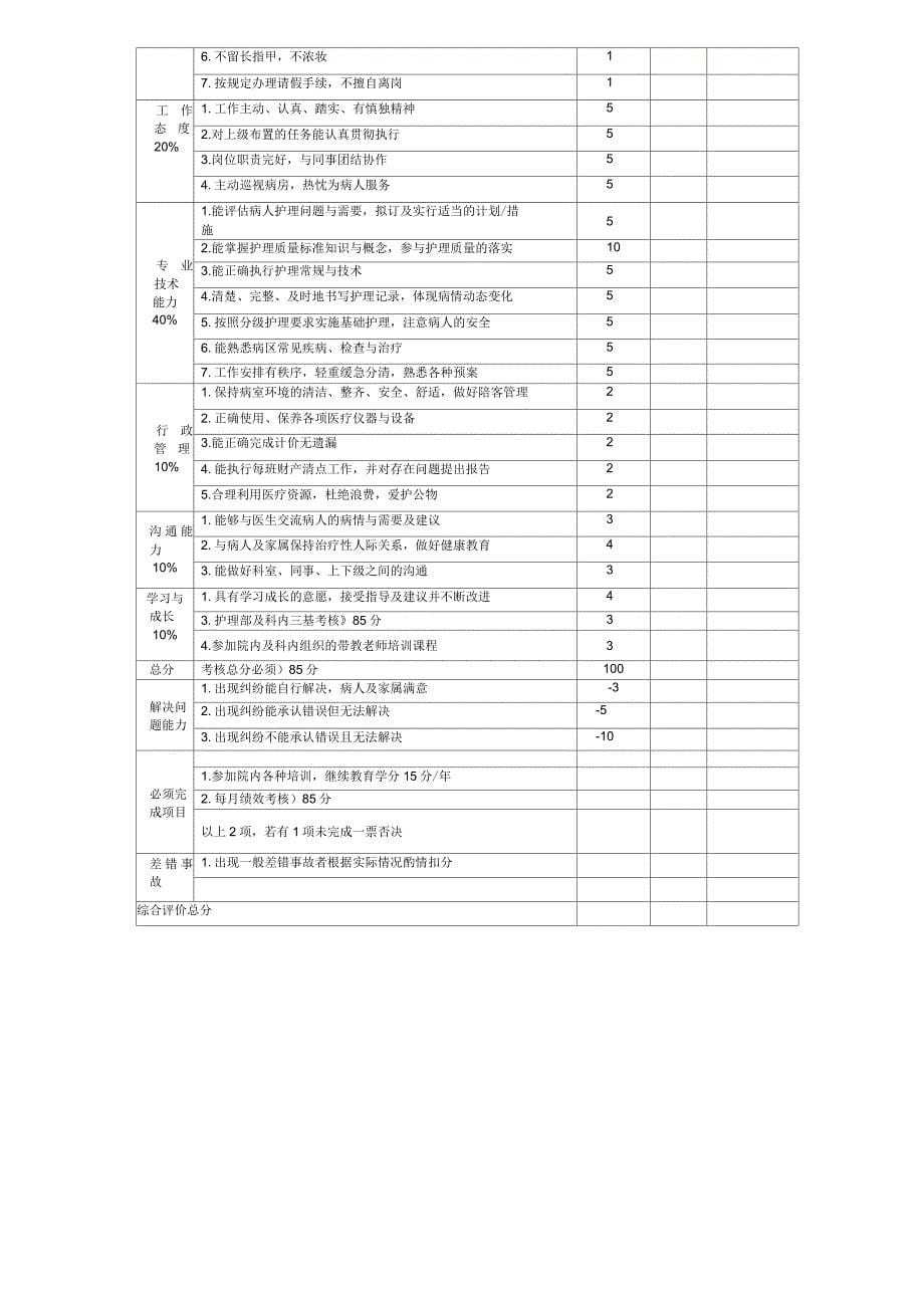 能级护士考核标准_第5页