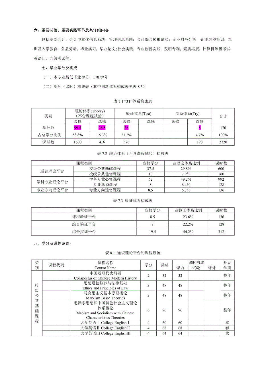 会计学专业本科人才培养方案含创新学分_第2页