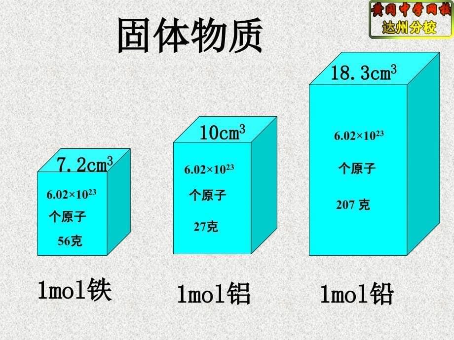 第二节气体摩尔体积_第5页