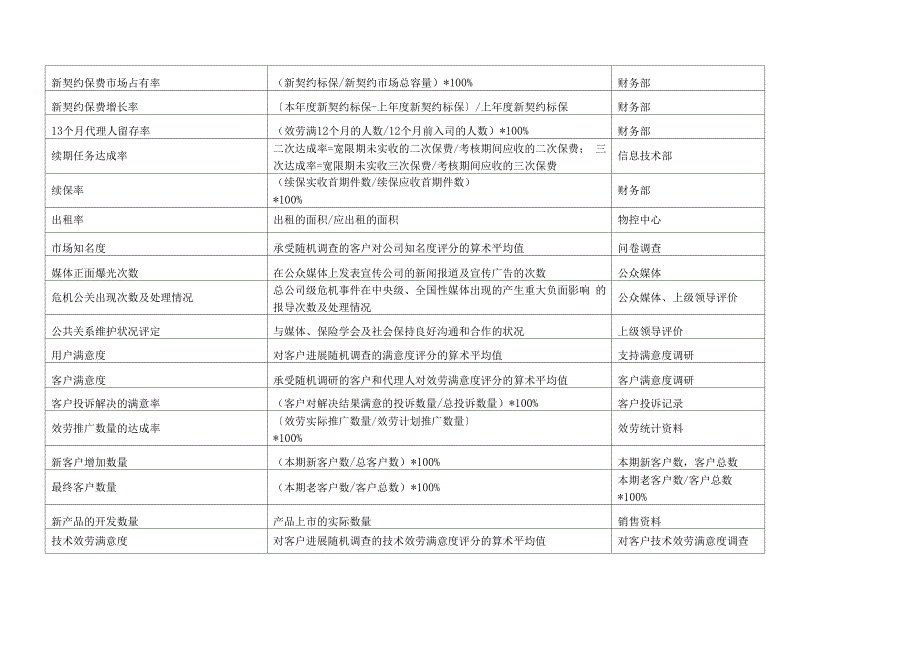 平衡计分卡四类指标库_第4页