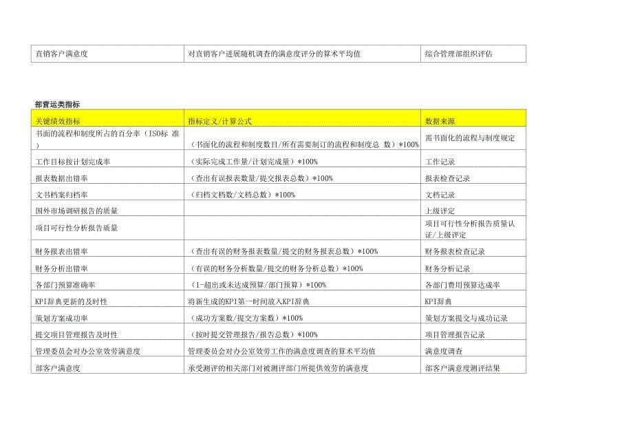 平衡计分卡四类指标库_第5页